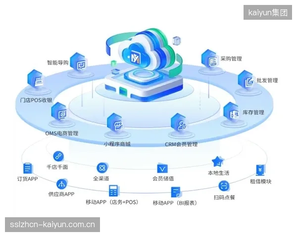 当前阶段云边协同架构赋能全链路管理 强化生态协作韧性